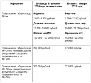 Богота: введение новых штрафов для нарушителей